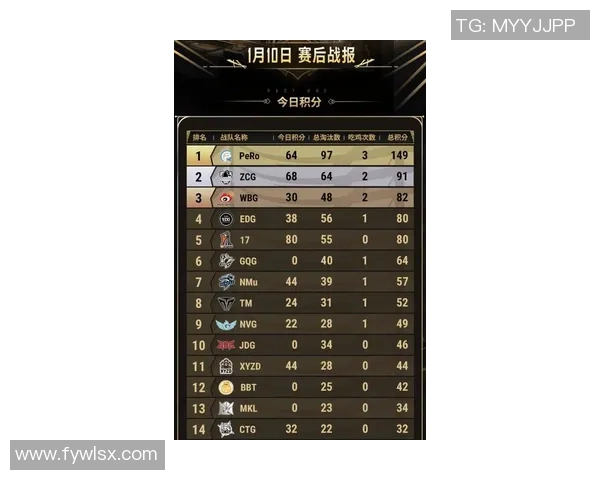 CSGO最新实力排名前十分析JDG强势领跑引发关注