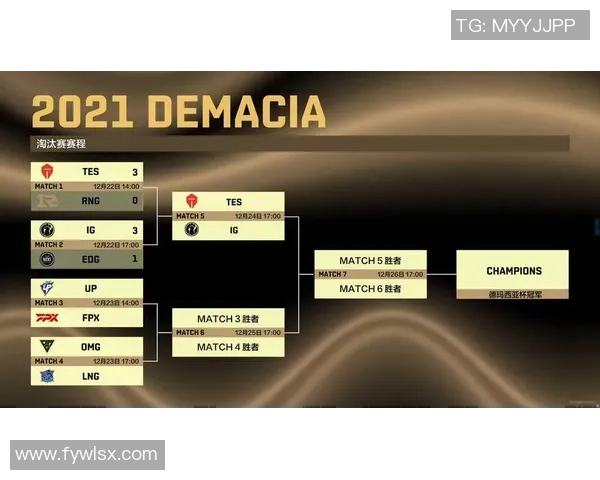 EDG战队在Major赛积分榜中以75分稳居第一位置展现强大实力